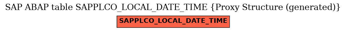 E-R Diagram for table SAPPLCO_LOCAL_DATE_TIME (Proxy Structure (generated))