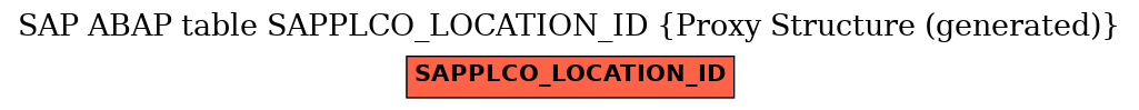 E-R Diagram for table SAPPLCO_LOCATION_ID (Proxy Structure (generated))