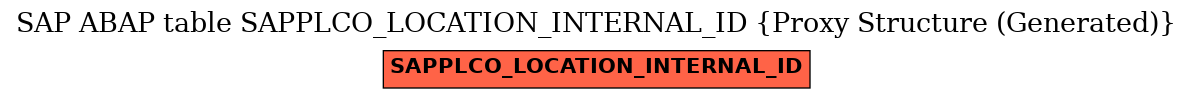 E-R Diagram for table SAPPLCO_LOCATION_INTERNAL_ID (Proxy Structure (Generated))