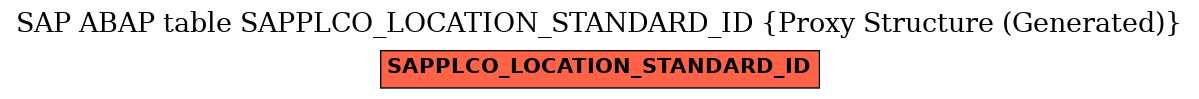 E-R Diagram for table SAPPLCO_LOCATION_STANDARD_ID (Proxy Structure (Generated))