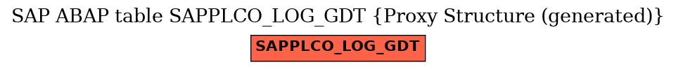 E-R Diagram for table SAPPLCO_LOG_GDT (Proxy Structure (generated))