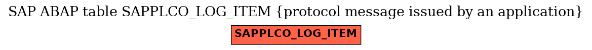 E-R Diagram for table SAPPLCO_LOG_ITEM (protocol message issued by an application)