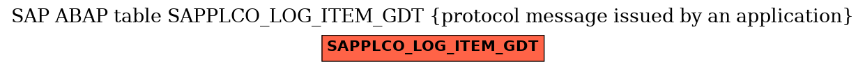 E-R Diagram for table SAPPLCO_LOG_ITEM_GDT (protocol message issued by an application)