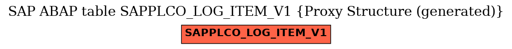 E-R Diagram for table SAPPLCO_LOG_ITEM_V1 (Proxy Structure (generated))