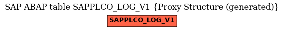 E-R Diagram for table SAPPLCO_LOG_V1 (Proxy Structure (generated))