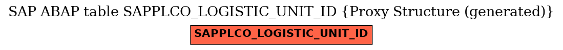 E-R Diagram for table SAPPLCO_LOGISTIC_UNIT_ID (Proxy Structure (generated))