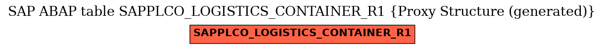 E-R Diagram for table SAPPLCO_LOGISTICS_CONTAINER_R1 (Proxy Structure (generated))