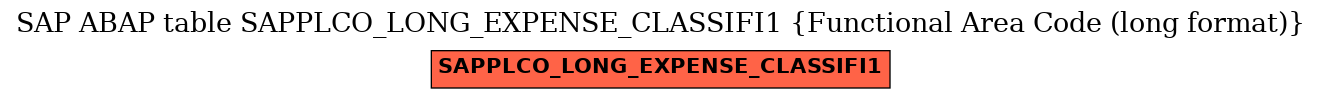 E-R Diagram for table SAPPLCO_LONG_EXPENSE_CLASSIFI1 (Functional Area Code (long format))
