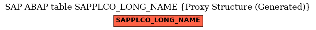 E-R Diagram for table SAPPLCO_LONG_NAME (Proxy Structure (Generated))