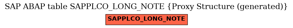 E-R Diagram for table SAPPLCO_LONG_NOTE (Proxy Structure (generated))