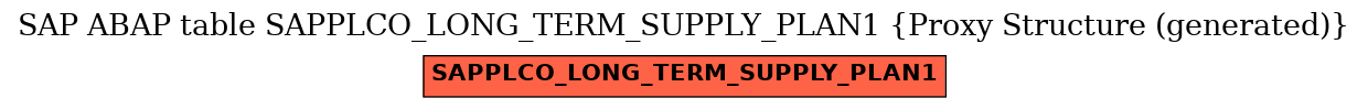 E-R Diagram for table SAPPLCO_LONG_TERM_SUPPLY_PLAN1 (Proxy Structure (generated))