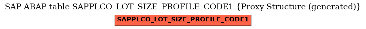 E-R Diagram for table SAPPLCO_LOT_SIZE_PROFILE_CODE1 (Proxy Structure (generated))