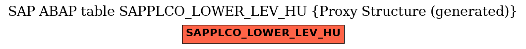 E-R Diagram for table SAPPLCO_LOWER_LEV_HU (Proxy Structure (generated))