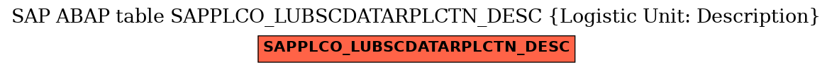E-R Diagram for table SAPPLCO_LUBSCDATARPLCTN_DESC (Logistic Unit: Description)