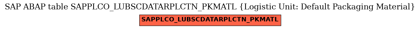 E-R Diagram for table SAPPLCO_LUBSCDATARPLCTN_PKMATL (Logistic Unit: Default Packaging Material)