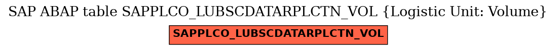 E-R Diagram for table SAPPLCO_LUBSCDATARPLCTN_VOL (Logistic Unit: Volume)