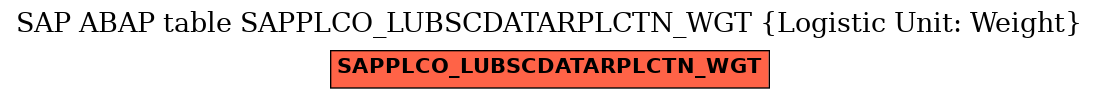 E-R Diagram for table SAPPLCO_LUBSCDATARPLCTN_WGT (Logistic Unit: Weight)
