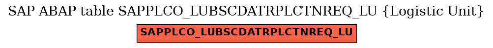 E-R Diagram for table SAPPLCO_LUBSCDATRPLCTNREQ_LU (Logistic Unit)