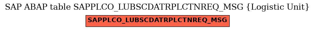 E-R Diagram for table SAPPLCO_LUBSCDATRPLCTNREQ_MSG (Logistic Unit)
