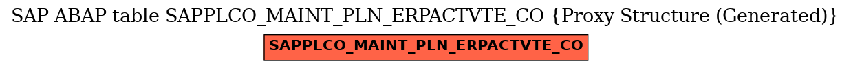 E-R Diagram for table SAPPLCO_MAINT_PLN_ERPACTVTE_CO (Proxy Structure (Generated))