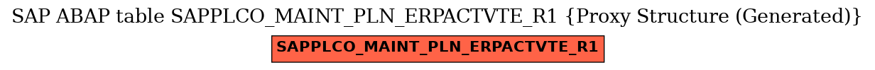 E-R Diagram for table SAPPLCO_MAINT_PLN_ERPACTVTE_R1 (Proxy Structure (Generated))