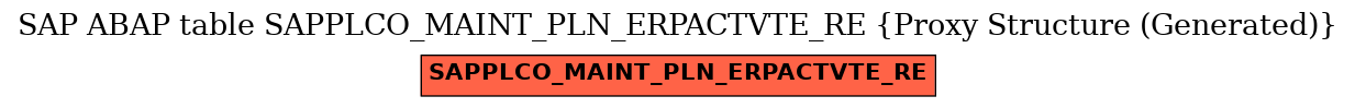 E-R Diagram for table SAPPLCO_MAINT_PLN_ERPACTVTE_RE (Proxy Structure (Generated))