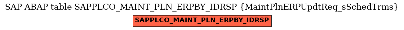 E-R Diagram for table SAPPLCO_MAINT_PLN_ERPBY_IDRSP (MaintPlnERPUpdtReq_sSchedTrms)