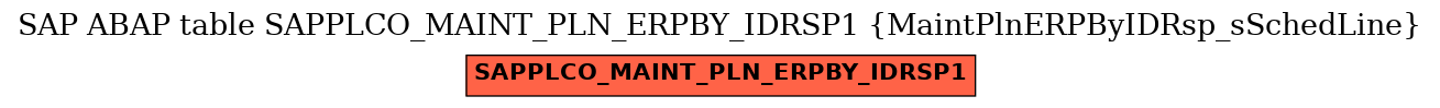 E-R Diagram for table SAPPLCO_MAINT_PLN_ERPBY_IDRSP1 (MaintPlnERPByIDRsp_sSchedLine)