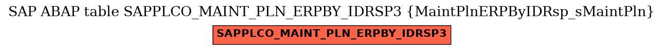 E-R Diagram for table SAPPLCO_MAINT_PLN_ERPBY_IDRSP3 (MaintPlnERPByIDRsp_sMaintPln)