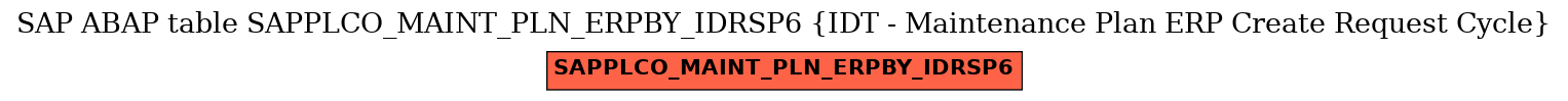 E-R Diagram for table SAPPLCO_MAINT_PLN_ERPBY_IDRSP6 (IDT - Maintenance Plan ERP Create Request Cycle)