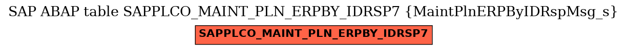 E-R Diagram for table SAPPLCO_MAINT_PLN_ERPBY_IDRSP7 (MaintPlnERPByIDRspMsg_s)