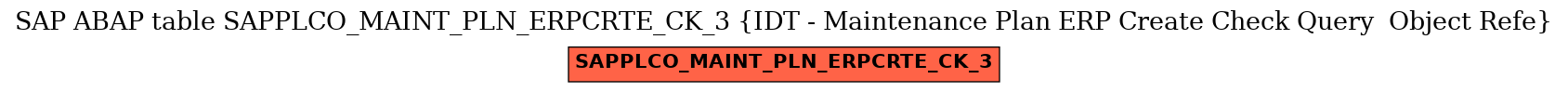 E-R Diagram for table SAPPLCO_MAINT_PLN_ERPCRTE_CK_3 (IDT - Maintenance Plan ERP Create Check Query  Object Refe)