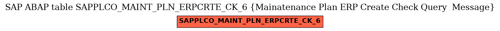 E-R Diagram for table SAPPLCO_MAINT_PLN_ERPCRTE_CK_6 (Mainatenance Plan ERP Create Check Query  Message)