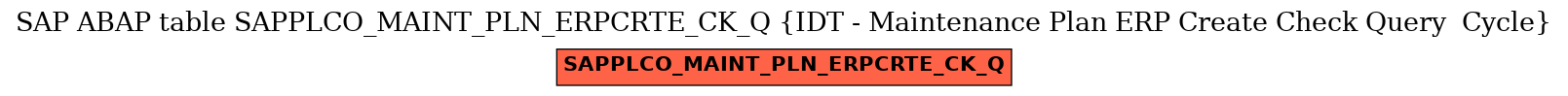 E-R Diagram for table SAPPLCO_MAINT_PLN_ERPCRTE_CK_Q (IDT - Maintenance Plan ERP Create Check Query  Cycle)