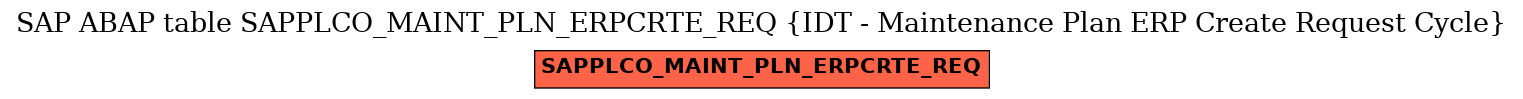 E-R Diagram for table SAPPLCO_MAINT_PLN_ERPCRTE_REQ (IDT - Maintenance Plan ERP Create Request Cycle)