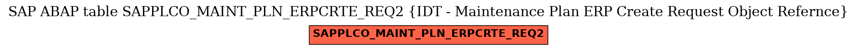 E-R Diagram for table SAPPLCO_MAINT_PLN_ERPCRTE_REQ2 (IDT - Maintenance Plan ERP Create Request Object Refernce)