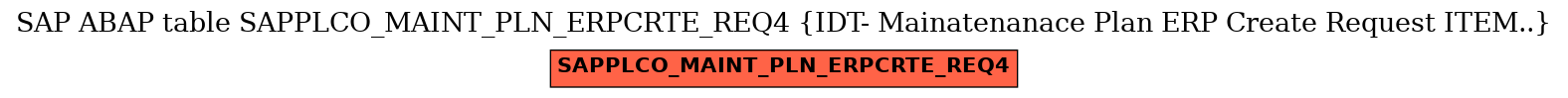 E-R Diagram for table SAPPLCO_MAINT_PLN_ERPCRTE_REQ4 (IDT- Mainatenanace Plan ERP Create Request ITEM..)