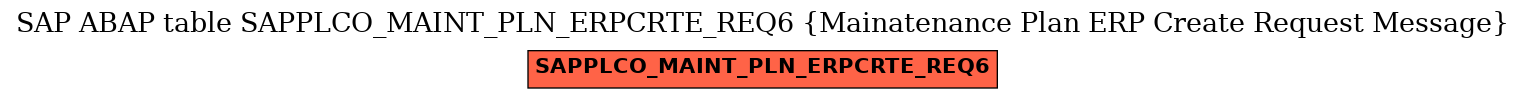 E-R Diagram for table SAPPLCO_MAINT_PLN_ERPCRTE_REQ6 (Mainatenance Plan ERP Create Request Message)