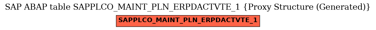 E-R Diagram for table SAPPLCO_MAINT_PLN_ERPDACTVTE_1 (Proxy Structure (Generated))