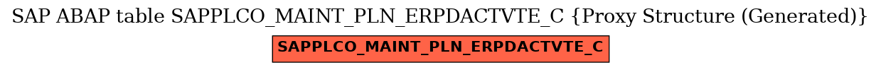 E-R Diagram for table SAPPLCO_MAINT_PLN_ERPDACTVTE_C (Proxy Structure (Generated))