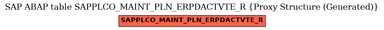 E-R Diagram for table SAPPLCO_MAINT_PLN_ERPDACTVTE_R (Proxy Structure (Generated))