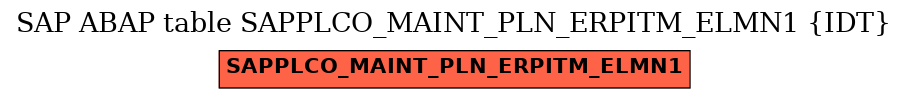 E-R Diagram for table SAPPLCO_MAINT_PLN_ERPITM_ELMN1 (IDT)