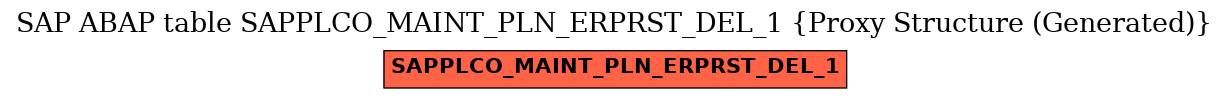 E-R Diagram for table SAPPLCO_MAINT_PLN_ERPRST_DEL_1 (Proxy Structure (Generated))
