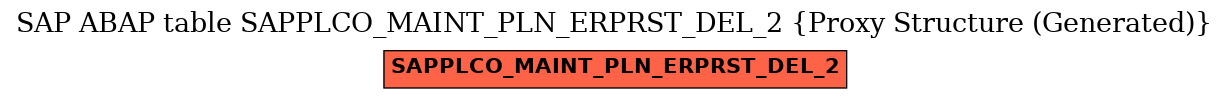 E-R Diagram for table SAPPLCO_MAINT_PLN_ERPRST_DEL_2 (Proxy Structure (Generated))