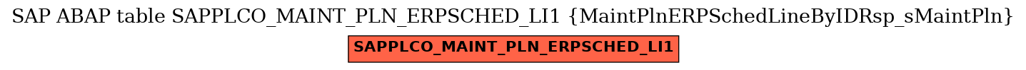 E-R Diagram for table SAPPLCO_MAINT_PLN_ERPSCHED_LI1 (MaintPlnERPSchedLineByIDRsp_sMaintPln)