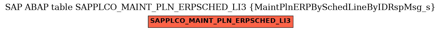 E-R Diagram for table SAPPLCO_MAINT_PLN_ERPSCHED_LI3 (MaintPlnERPBySchedLineByIDRspMsg_s)