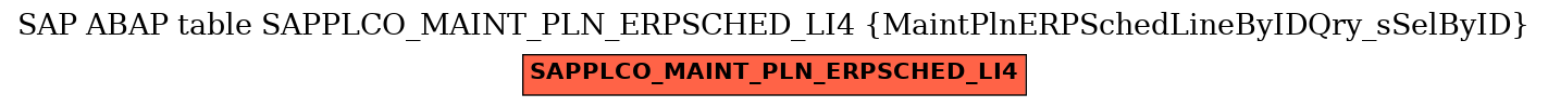 E-R Diagram for table SAPPLCO_MAINT_PLN_ERPSCHED_LI4 (MaintPlnERPSchedLineByIDQry_sSelByID)