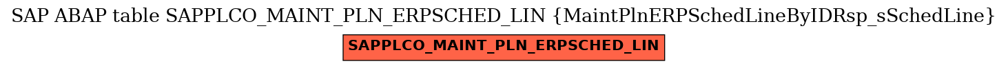 E-R Diagram for table SAPPLCO_MAINT_PLN_ERPSCHED_LIN (MaintPlnERPSchedLineByIDRsp_sSchedLine)