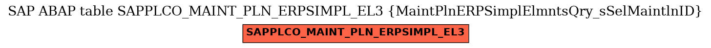 E-R Diagram for table SAPPLCO_MAINT_PLN_ERPSIMPL_EL3 (MaintPlnERPSimplElmntsQry_sSelMaintlnID)