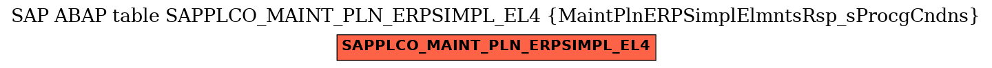 E-R Diagram for table SAPPLCO_MAINT_PLN_ERPSIMPL_EL4 (MaintPlnERPSimplElmntsRsp_sProcgCndns)